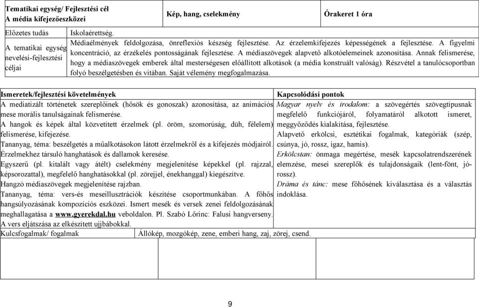 Annak felismerése, hogy a médiaszövegek emberek által mesterségesen előállított alkotások (a média konstruált valóság). Részvétel a tanulócsoportban folyó beszélgetésben és vitában.