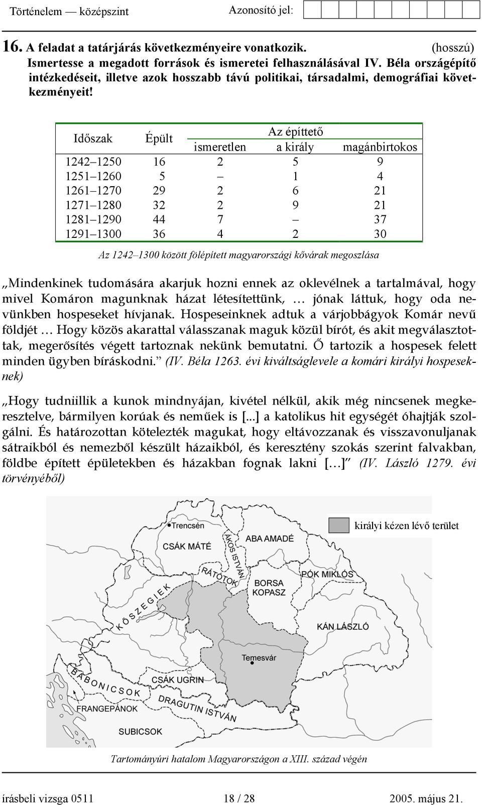 Időszak Épült Az építtető ismeretlen a király magánbirtokos 1242 1250 16 2 5 9 1251 1260 5 1 4 1261 1270 29 2 6 21 1271 1280 32 2 9 21 1281 1290 44 7 37 1291 1300 36 4 2 30 Az 1242 1300 között