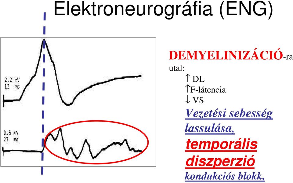 F-látencia VS Vezetési sebesség