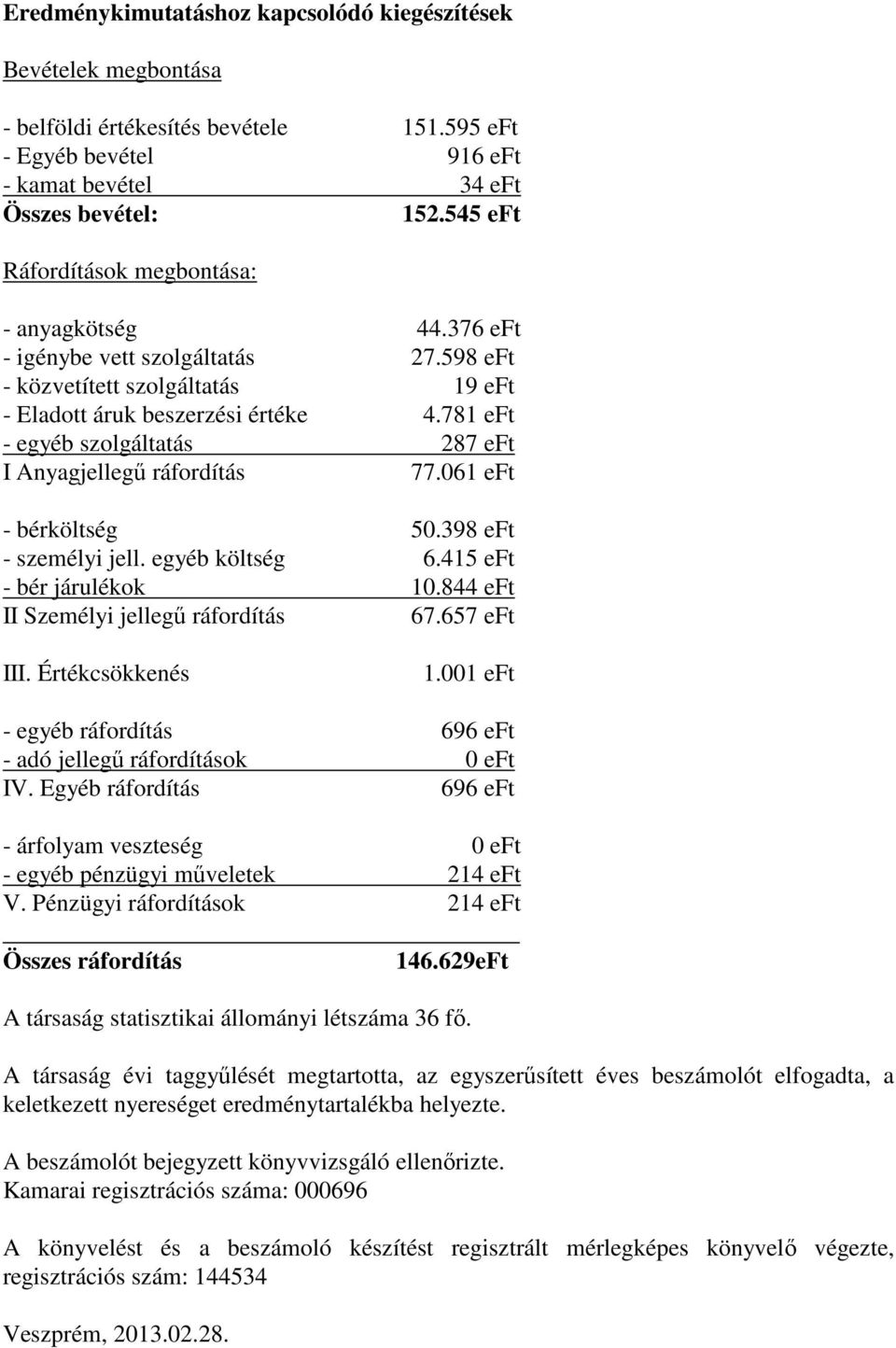 781 eft - egyéb szolgáltatás 287 eft I Anyagjellegű ráfordítás 77.061 eft - bérköltség 50.398 eft - személyi jell. egyéb költség 6.415 eft - bér járulékok 10.844 eft II Személyi jellegű ráfordítás 67.