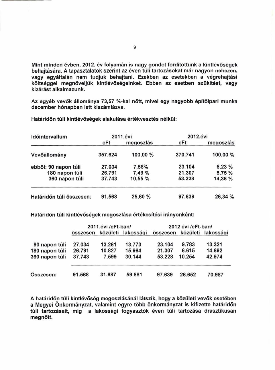 Ebben az esetben szűkítést, vagy kizárást alkalmazunk. Az egyéb vevők állománya 73,57 %-kal nőtt, mivel egy nagyobb építőipari munka december hónapban lett kiszárniázva.