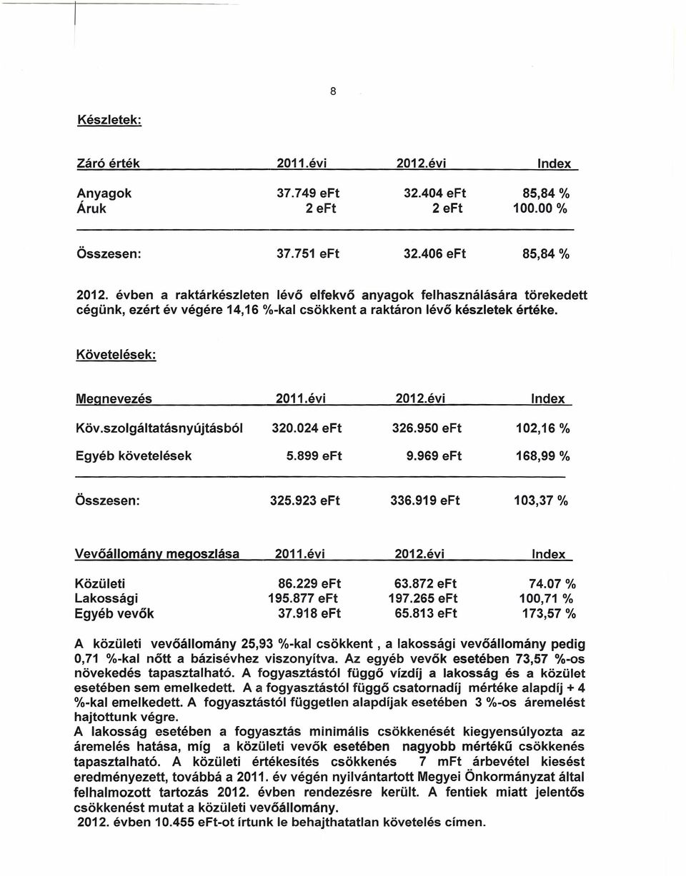 évi Index Köv.szolgáltatásnyújtásból 320.024 eft 326.950 eft 102,16 % Egyéb követelések 5.899 eft 9.969 eft 168,99 % - Összesen: 325.923 eft 336.919 eft 103,37 % Vevőállomány megoszlása 2011.évi 2012.