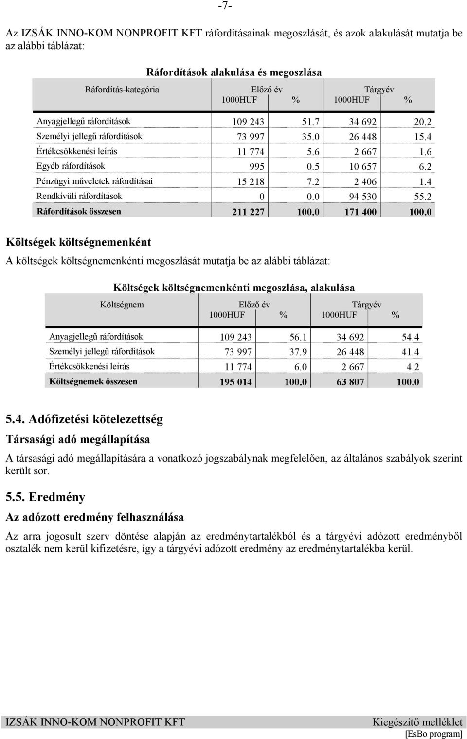 Személyi jellegű ráfordítások Értékcsökkenési leírás Egyéb ráfordítások Pénzügyi műveletek ráfordításai Költségek költségnemenként A költségek költségnemenkénti megoszlását mutatja be az alábbi