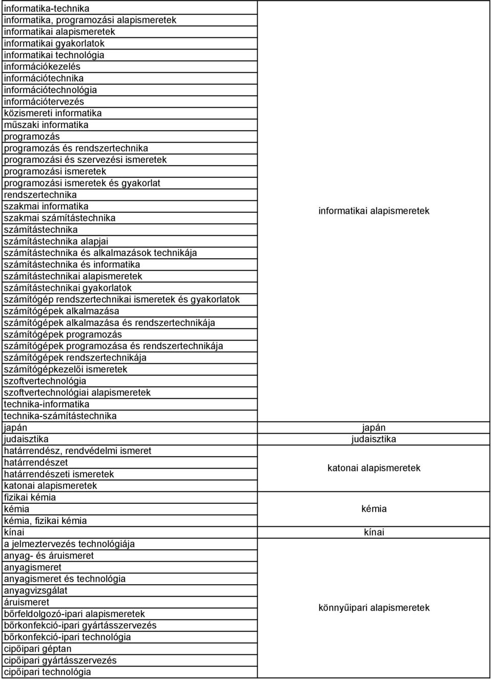 gyakorlat rendszertechnika szakmai informatika szakmai számítástechnika számítástechnika számítástechnika alapjai számítástechnika és alkalmazások technikája számítástechnika és informatika