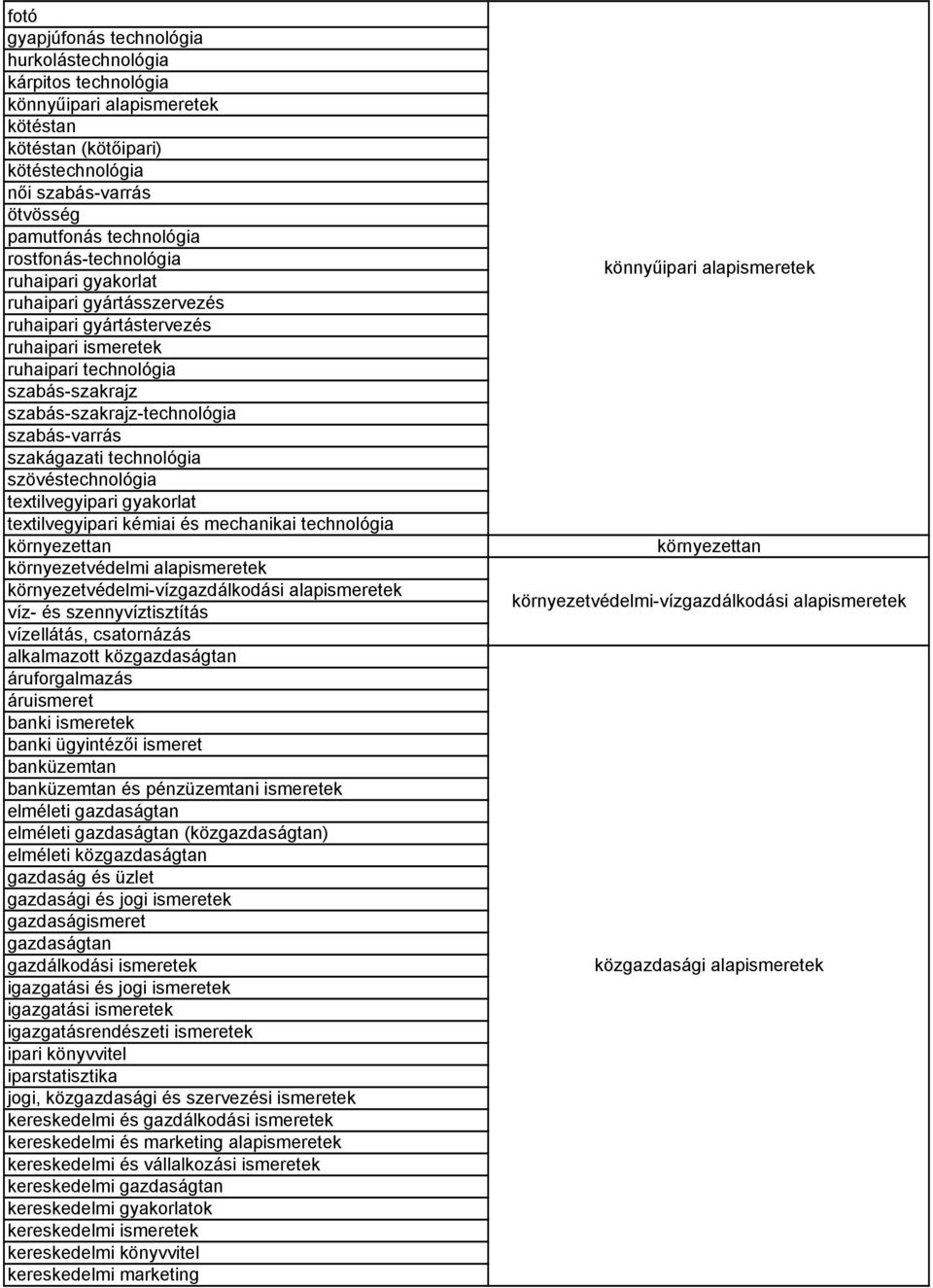 szakágazati technológia szövéstechnológia textilvegyipari gyakorlat textilvegyipari kémiai és mechanikai technológia környezettan környezetvédelmi alapismeretek környezetvédelmi-vízgazdálkodási