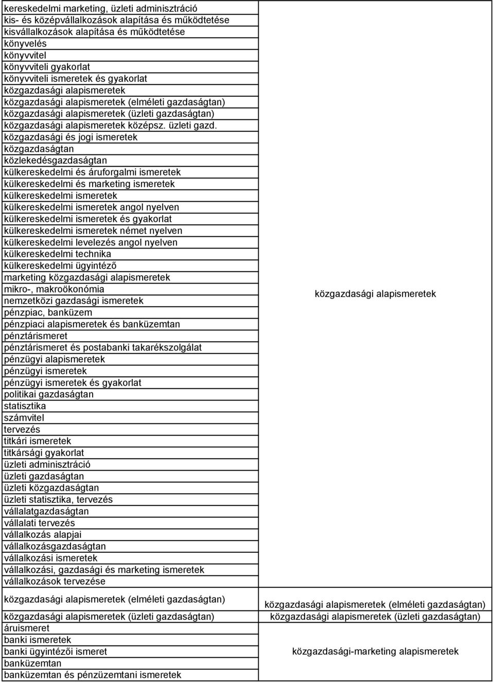 közgazdasági és jogi ismeretek közgazdaságtan közlekedésgazdaságtan külkereskedelmi és áruforgalmi ismeretek külkereskedelmi és marketing ismeretek külkereskedelmi ismeretek külkereskedelmi ismeretek