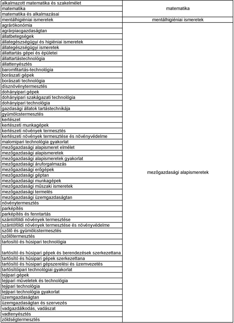 dohányipari szakágazati technológia dohányipari technológia gazdasági állatok tartástechnikája gyümölcstermesztés kertészet kertészeti munkagépek kertészeti növények termesztés kertészeti növények