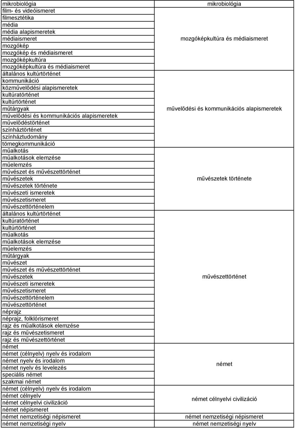 műalkotás műalkotások elemzése műelemzés művészet és művészettörténet művészetek művészetek története művészeti ismeretek művészetismeret művészettörténelem általános kultúrtörténet kultúratörténet