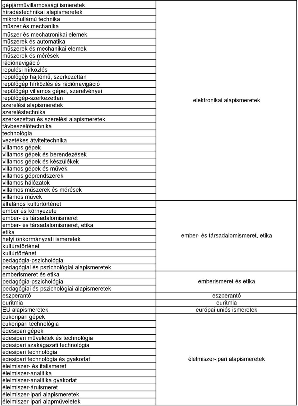 szereléstechnika szerkezettan és szerelési alapismeretek távbeszélőtechnika technológia vezetékes átviteltechnika villamos gépek villamos gépek és berendezések villamos gépek és készülékek villamos