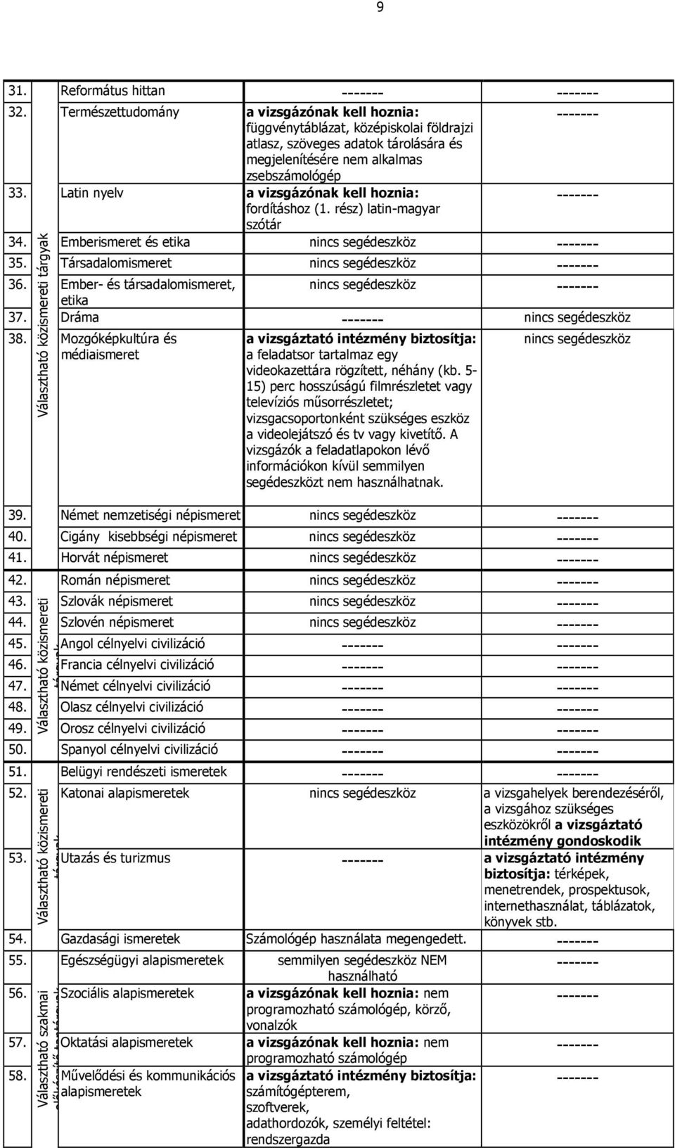 Ember- és társadalomismeret, nincs segédeszköz etika 37. Dráma nincs segédeszköz Választható közismereti tárgyak 38.