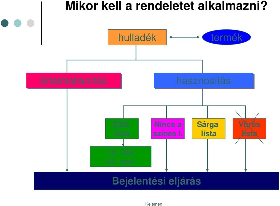 hasznosítás Zöld lista Nincs a színes l.