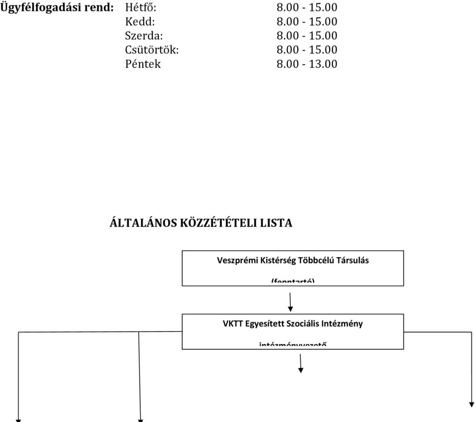 00 Veszprémi Kistérség Többcélú Társulás (fenntartó)