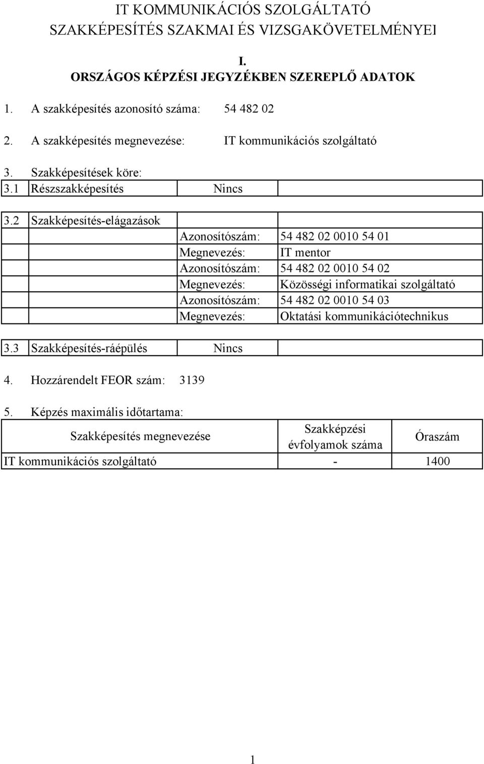 Hozzárendelt FEOR szám: Nincs Azonosítószám: 54 482 02 0010 54 01 Megnevezés: IT mentor Azonosítószám: 54 482 02 0010 54 02 Megnevezés: Közösségi informatikai szolgáltató