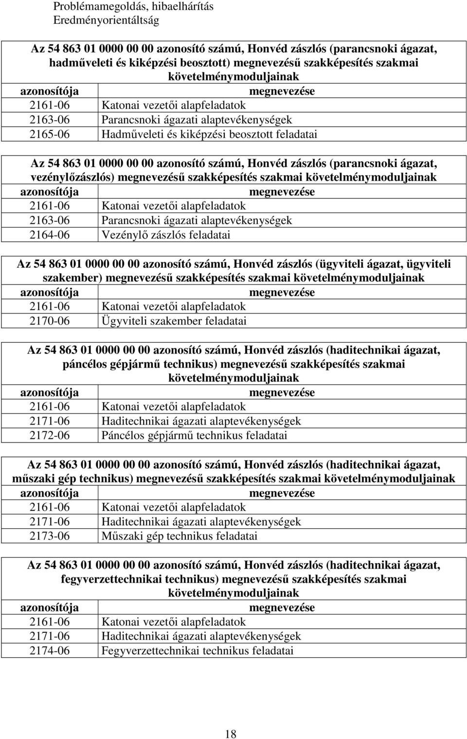 0000 00 00 azonosító számú, Honvéd zászlós (parancsnoki ágazat, vezénylőzászlós) megnevezésű szakképesítés szakmai követelménymoduljainak azonosítója megnevezése 2161-06 Katonai vezetői alapfeladatok