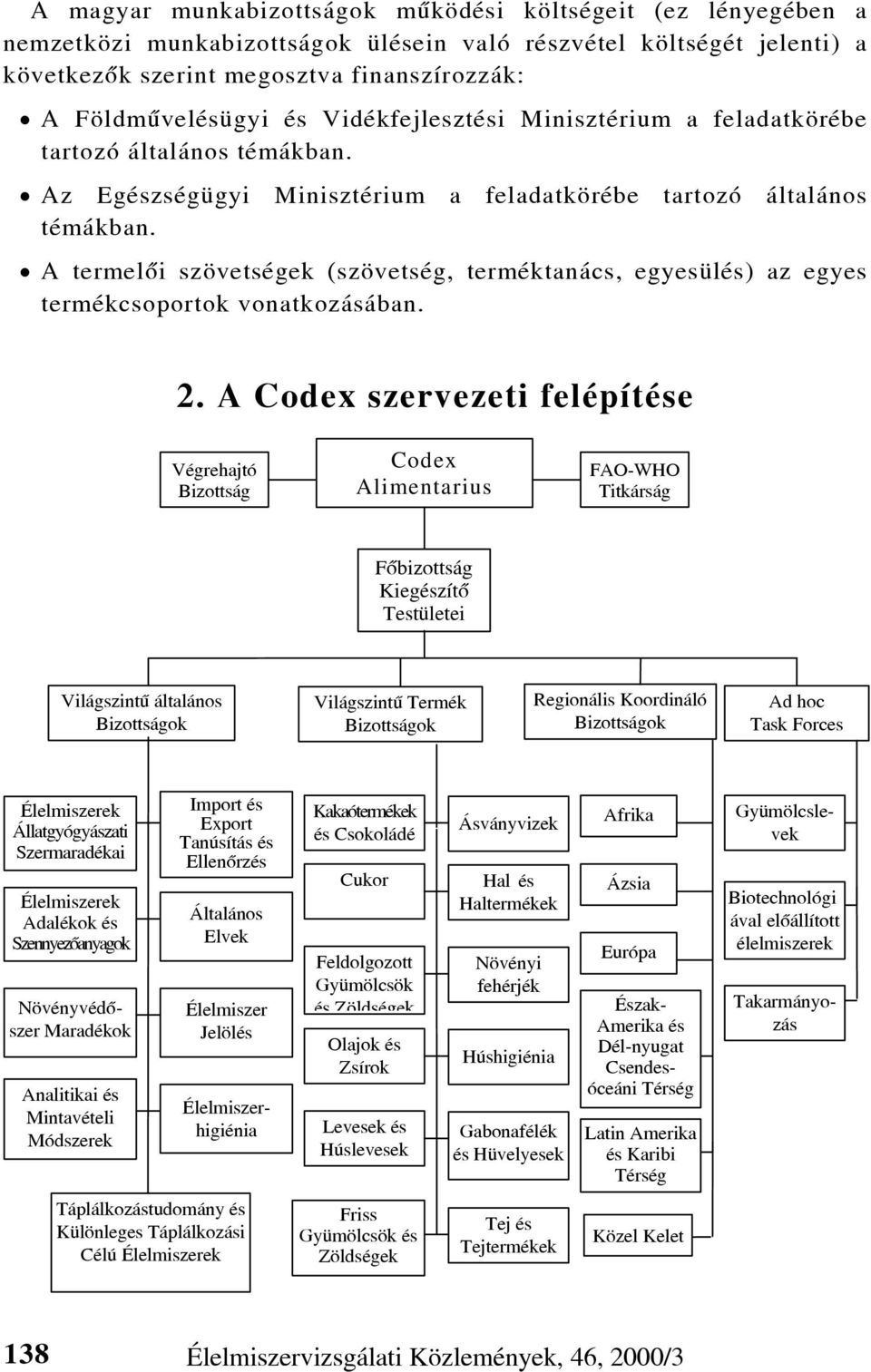 A termelõi szövetségek (szövetség, terméktanács, egyesülés) az egyes termékcsoportok vonatkozásában. 2.