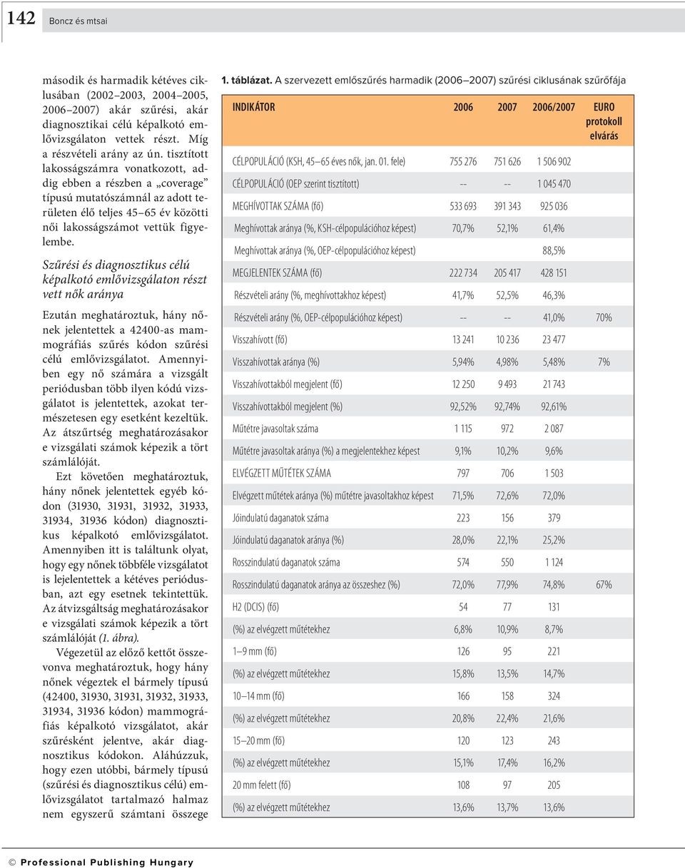 Szűrési és diagnosztikus célú képalkotó emlővizsgálaton részt vett nők aránya Ezután meghatároztuk, hány nőnek jelentettek a 42400-as mammográfiás szűrés kódon szűrési célú emlővizsgálatot.