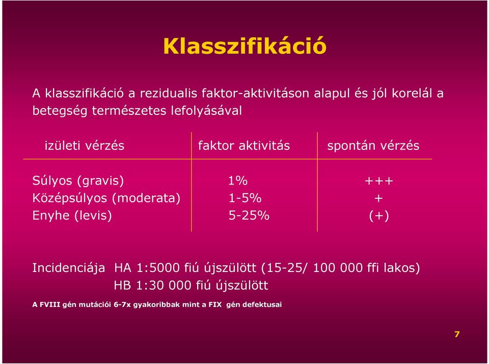 Középsúlyos (moderata) 1-5% + Enyhe (levis) 5-25% (+) Incidenciája HA 1:5000 fiú újszülött (15-25/
