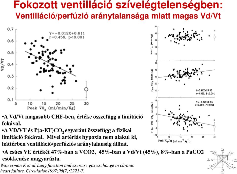 Mivel artériás hypoxia nem alakul ki, háttérben ventilláció/perfúziós aránytalanság állhat.