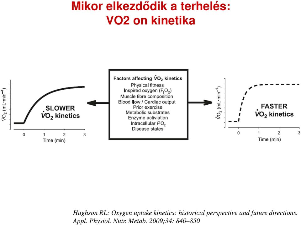 kinetics: historical perspective and