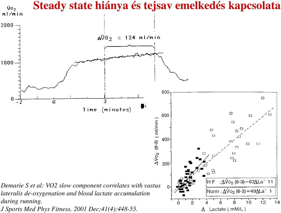 vastus lateralis de-oxygenation and blood lactate