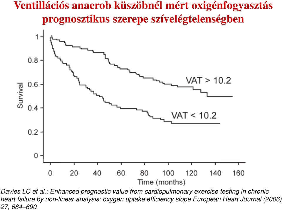 : Enhanced prognostic value from cardiopulmonary exercise testing in