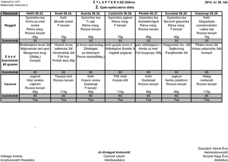 kenyér Ráma marg. F.kenyér Ráma marg. Ráma marg. szendvicskrém Ráma marg. F.kenyér Lapka sajt 90g 70g 90g 70g 90g 90g 70g Szénhidrát 55 55 55 55 55 55 55 Brokkolipüre leves 3dl Húserő leves Orja leveseperszalag Hamis 3dl gulyás leves d.