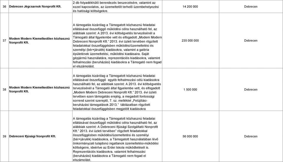 évi üzleti tervében rögzített feladatokkal összefüggésben működési/üzemeltetési és személyi (bér+járulék) kiadásokra, valamint a galéria épületének üzemeltetési, működési kiadásaira.