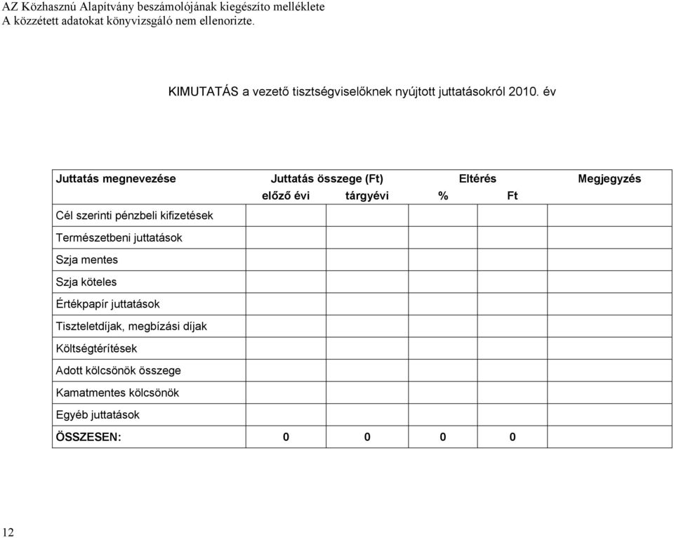 szerinti pénzbeli kifizetések Természetbeni juttatások Szja mentes Szja köteles Értékpapír