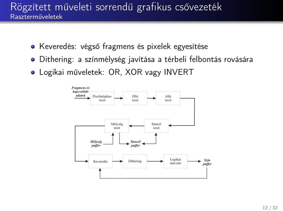 műveletek: OR, XOR vagy INVERT Fragmens és kapcsolódó adatok Pixeltulajdonteszt Olló teszt Alfa