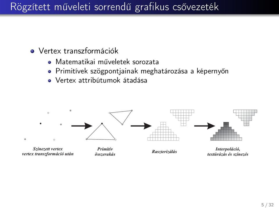 képernyőn Vertex attribútumok átadása Színezett vertex vertex