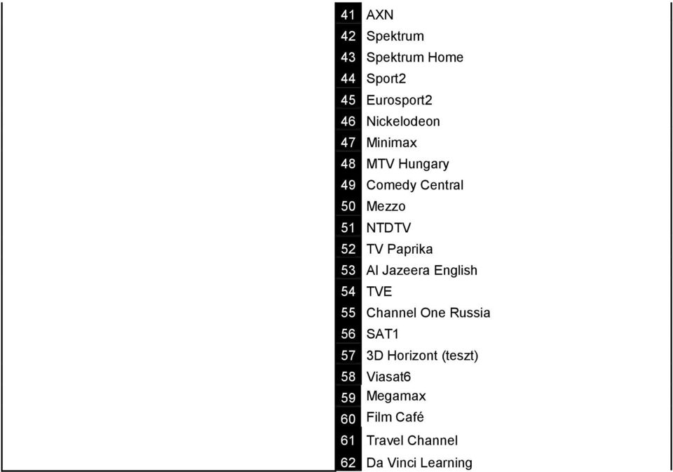 53 Al Jazeera English 54 TVE 55 Channel One Russia 56 SAT1 57 3D Horizont