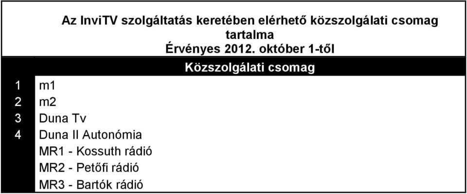 Tv 4 Duna II Autonómia MR1 - Kossuth rádió MR2