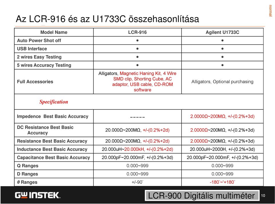 2%+3d) DC Resistance Best Basic Accuracy 20.000Ω~200MΩ, +/-(0.2%+2d) 2.0000Ω~200MΩ, +/-(0.2%+3d) Resistance Best Basic Accuracy 20.000Ω~200MΩ, +/-(0.2%+2d) 2.0000Ω~200MΩ, +/-(0.2%+3d) Inductance Best Basic Accuracy 20.