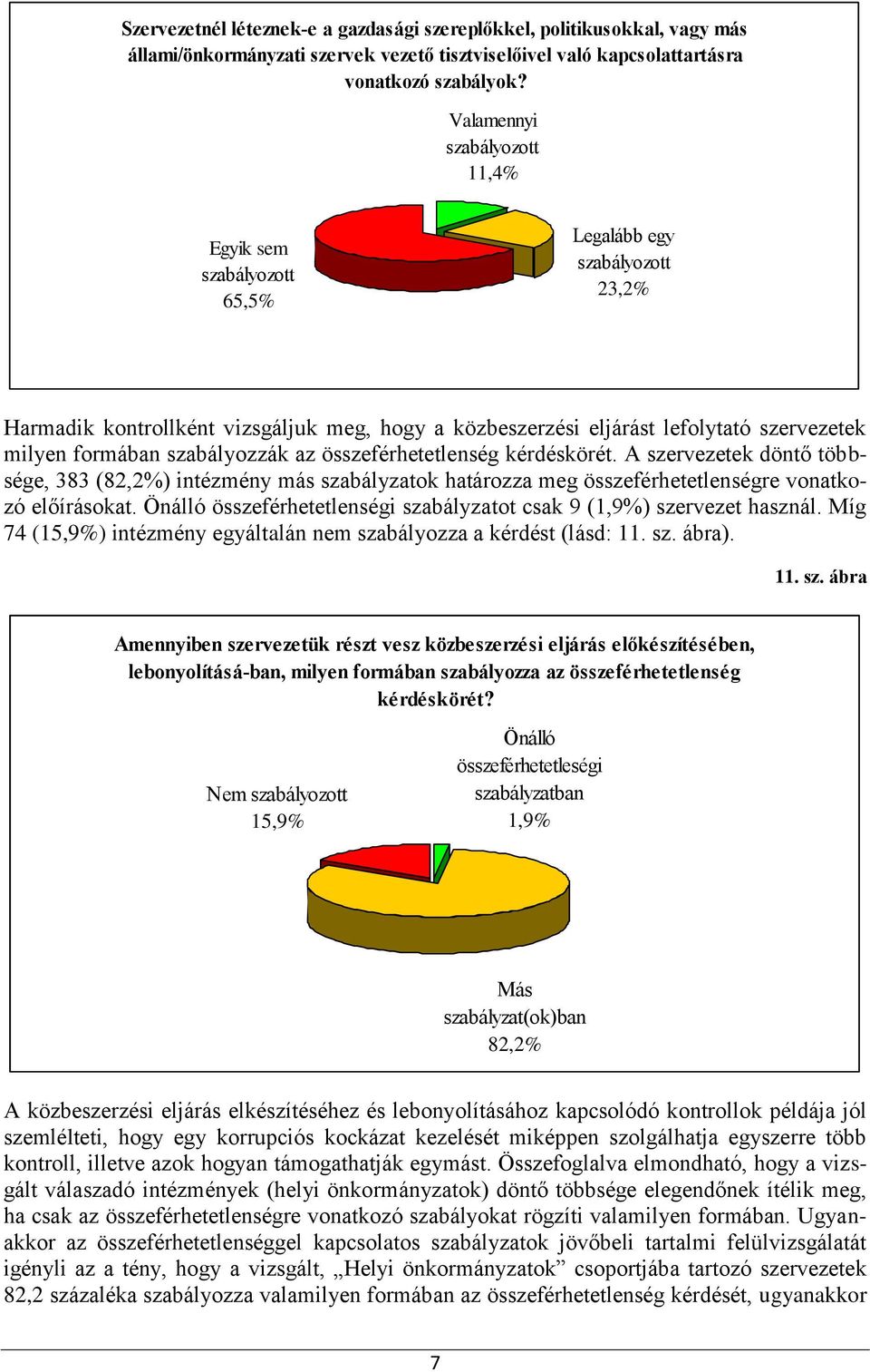 szabályozzák az összeférhetetlenség kérdéskörét. A szervezetek döntő többsége, 383 (82,2%) intézmény más szabályzatok határozza meg összeférhetetlenségre vonatkozó előírásokat.