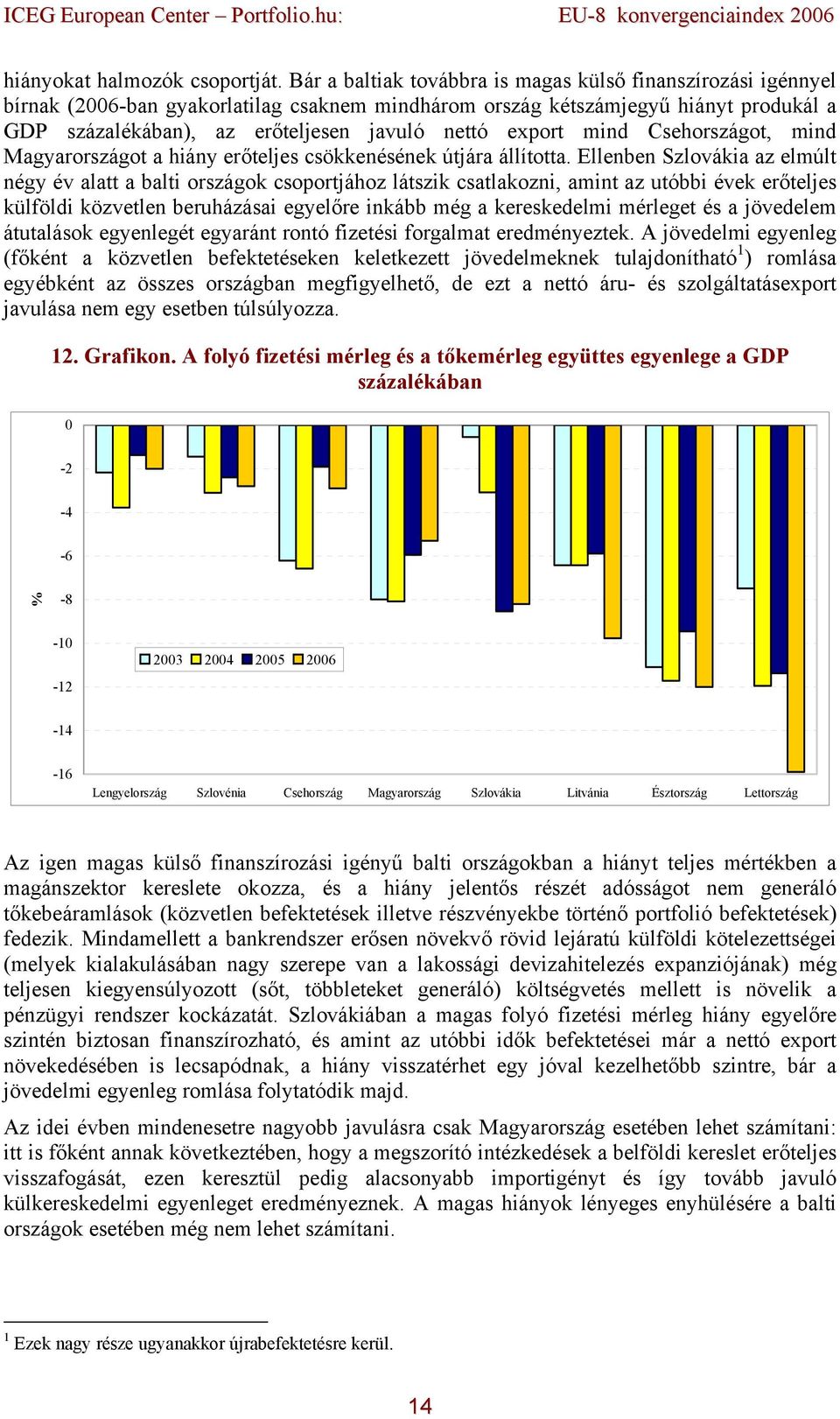 export mind Csehországot, mind Magyarországot a hiány erőteljes csökkenésének útjára állította.