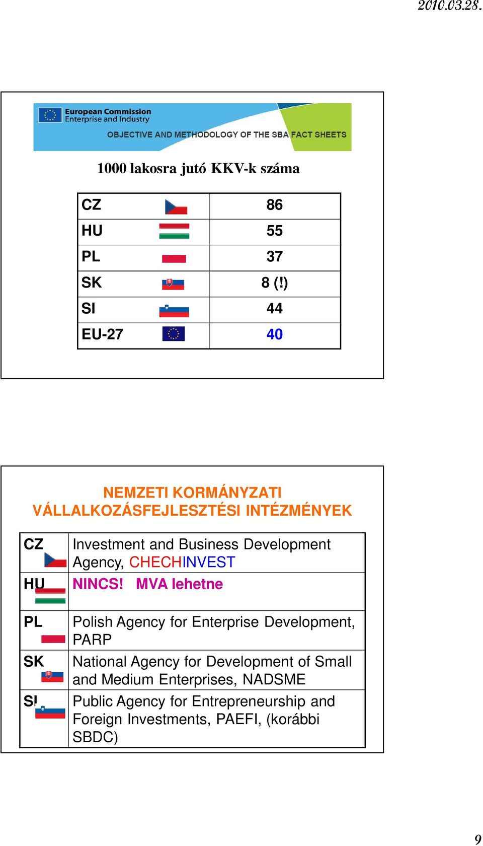 Business Development Agency, CHECHINVEST NINCS!