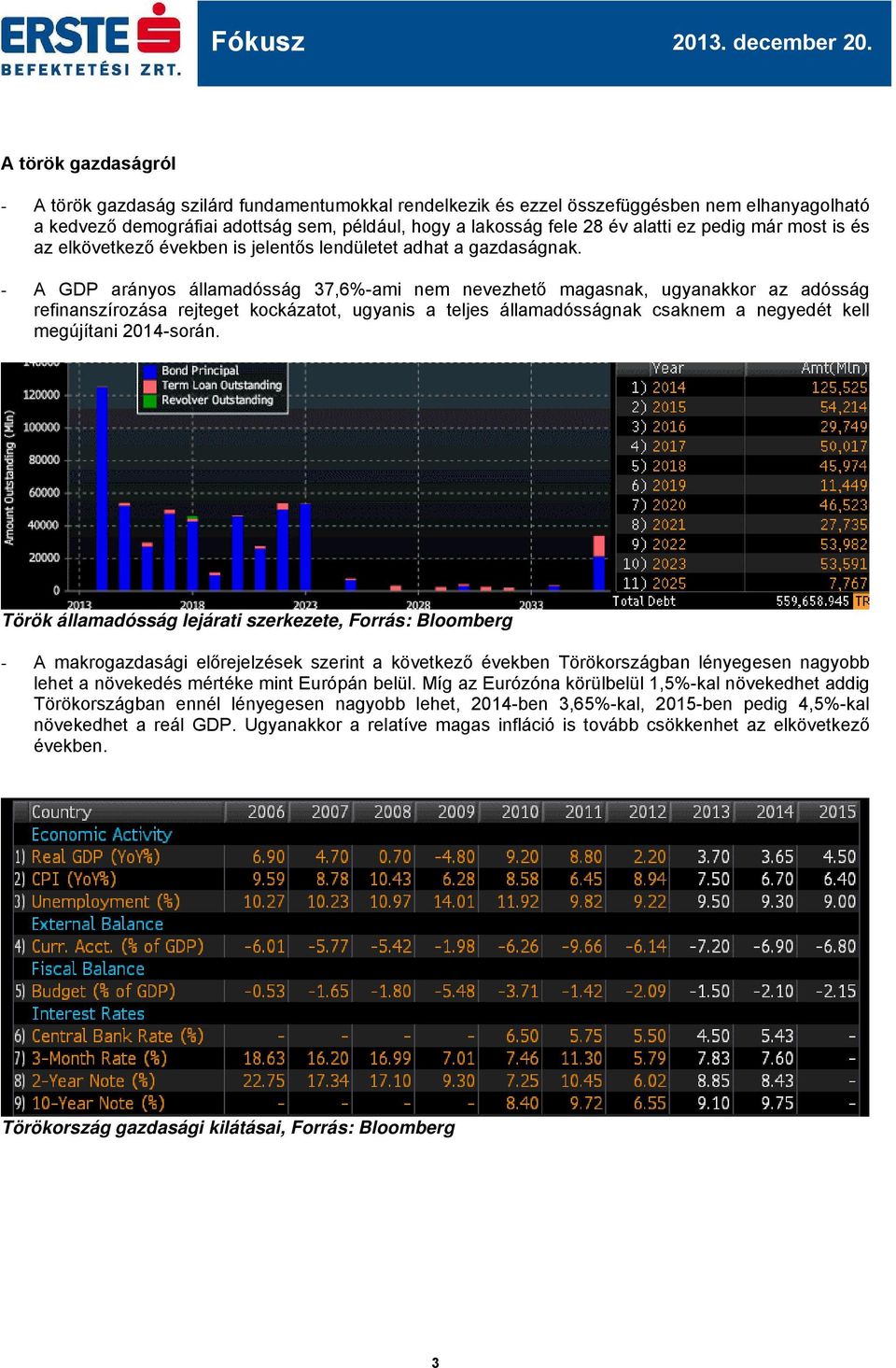 - A GDP arányos államadósság 37,6%-ami nem nevezhető magasnak, ugyanakkor az adósság refinanszírozása rejteget kockázatot, ugyanis a teljes államadósságnak csaknem a negyedét kell megújítani