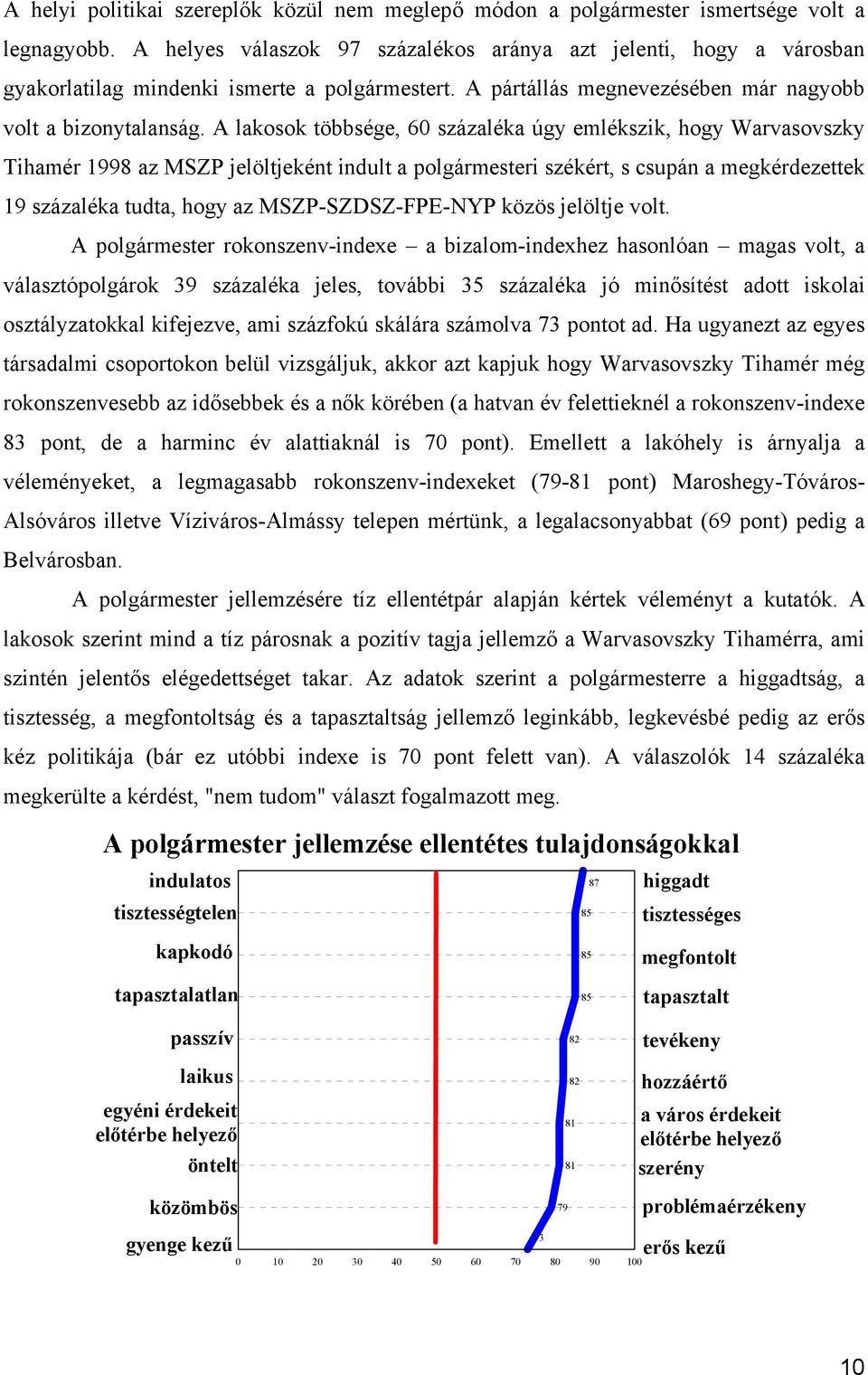 A lakosok többsége, 60 százaléka úgy emlékszik, hogy Warvasovszky Tihamér 1998 az MSZP jelöltjeként indult a polgármesteri székért, s csupán a megkérdezettek 19 százaléka tudta, hogy az