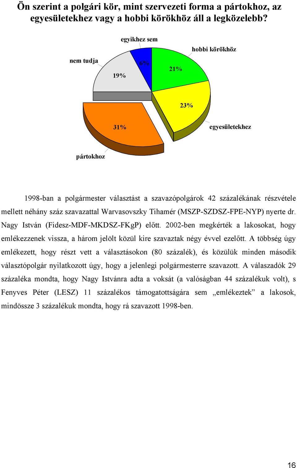 Warvasovszky Tihamér (MSZP-SZDSZ-FPE-NYP) nyerte dr. Nagy István (Fidesz-MDF-MKDSZ-FKgP) előtt.