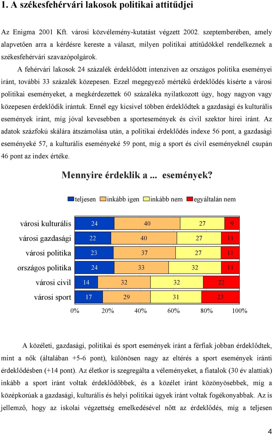 A fehérvári lakosok 24 százalék érdeklődött intenzíven az országos politika eseményei iránt, további 33 százalék közepesen.