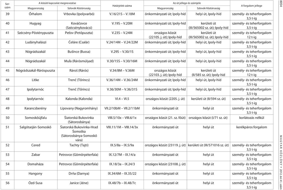 út); Ipoly-híd 41 Szécsény-Pösténypuszta Pe ov (Petõpuszta) V.23S V.24M országos közút (22105. j. út); Ipoly-híd kerületi út (III/565002 sz.