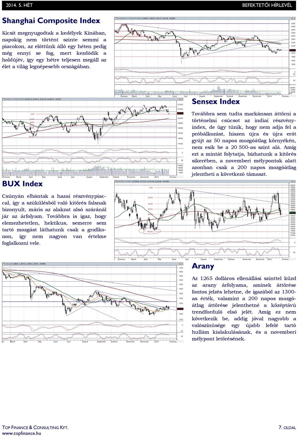 Sensex Index BUX Index Továbbra sem tudta markánsan áttörni a történelmi csúcsot az indiai részvényindex, de úgy tőnik, hogy nem adja fel a próbálkozást, hiszen újra és újra erıt győjt az 50 napos