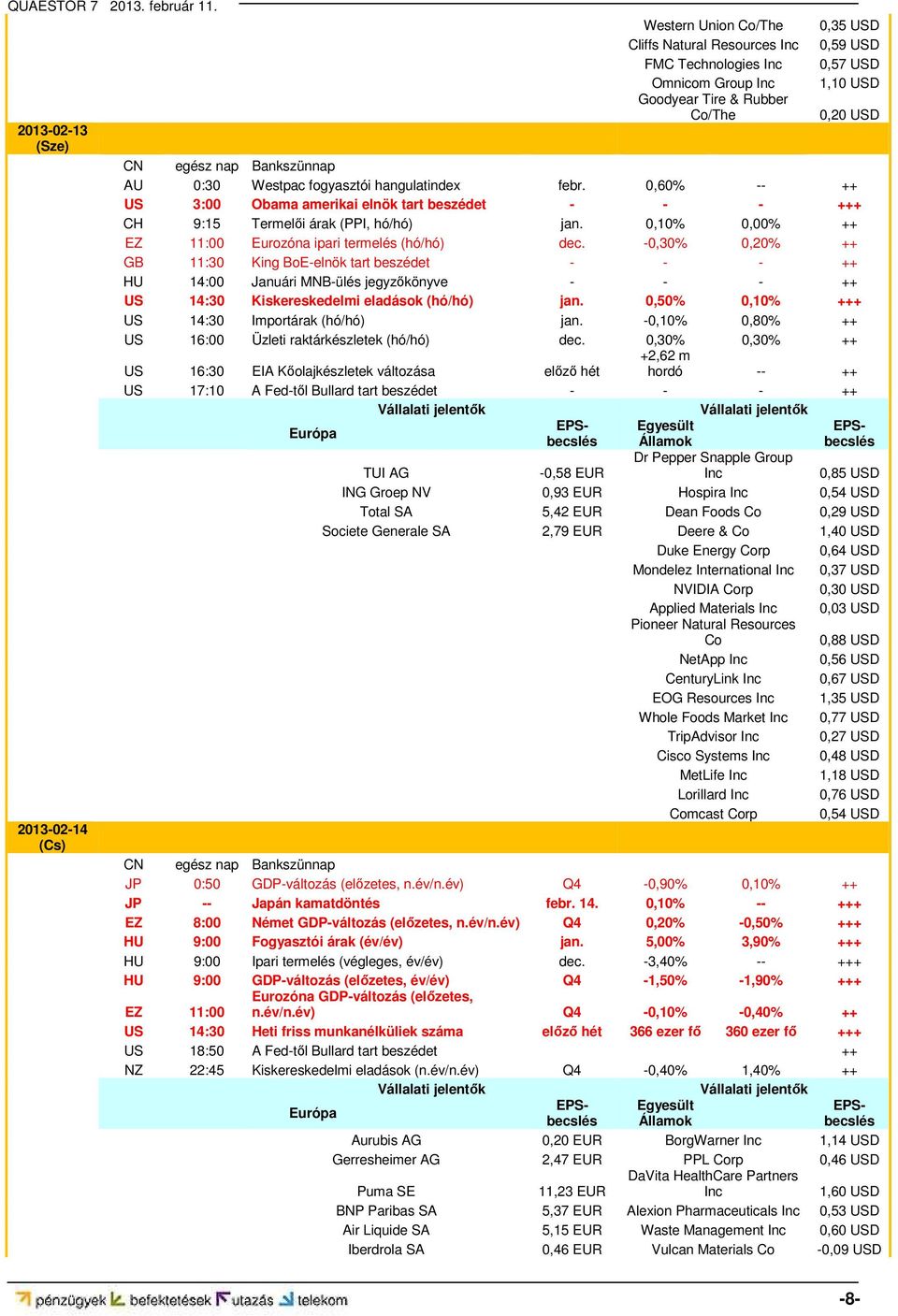 0,10% 0,00% ++ EZ 11:00 Eurozóna ipari termelés (hó/hó) dec.