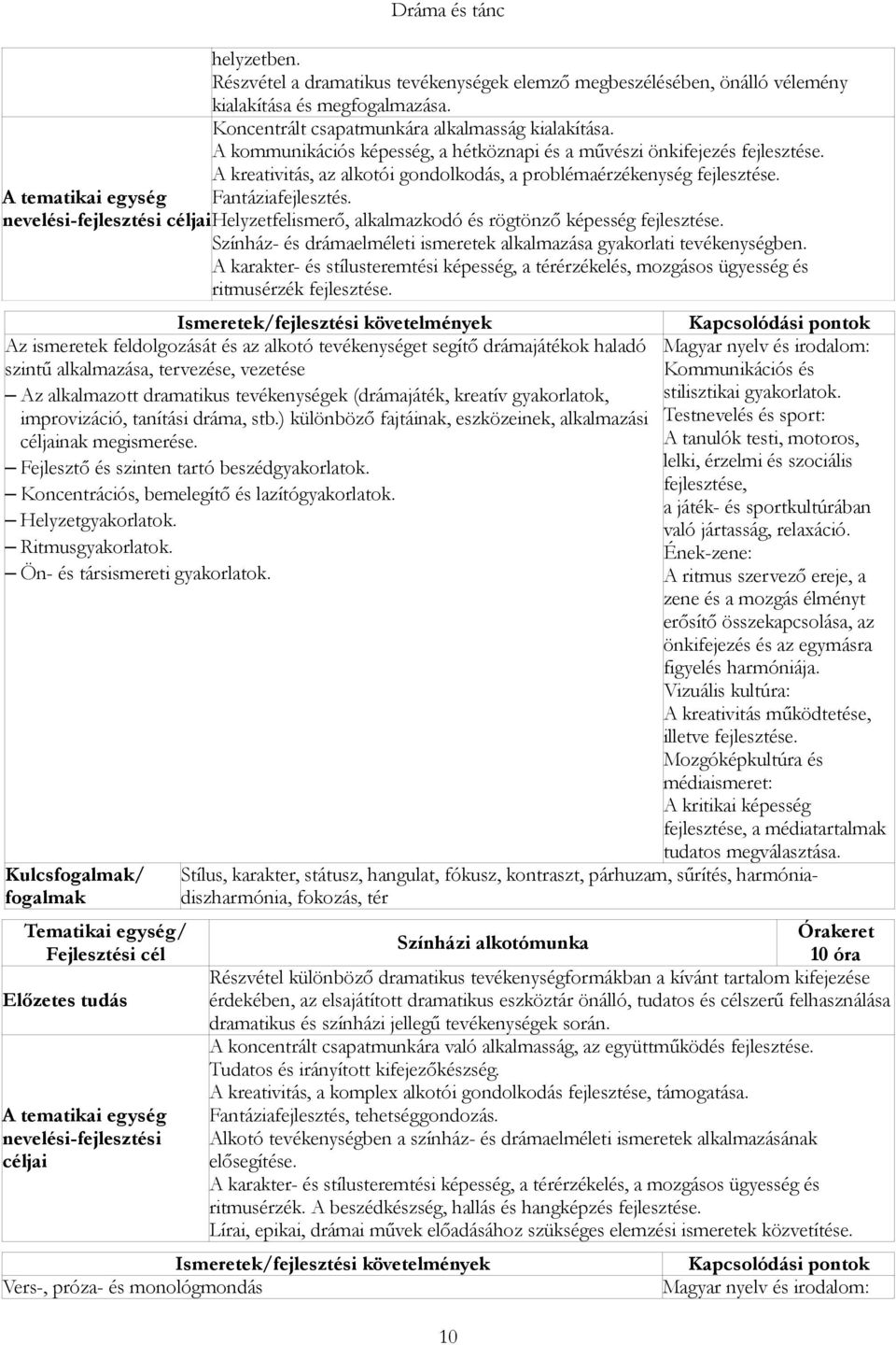 nevelési-fejlesztési céljaihelyzetfelismerő, alkalmazkodó és rögtönző képesség fejlesztése. Színház- és drámaelméleti ismeretek alkalmazása gyakorlati tevékenységben.