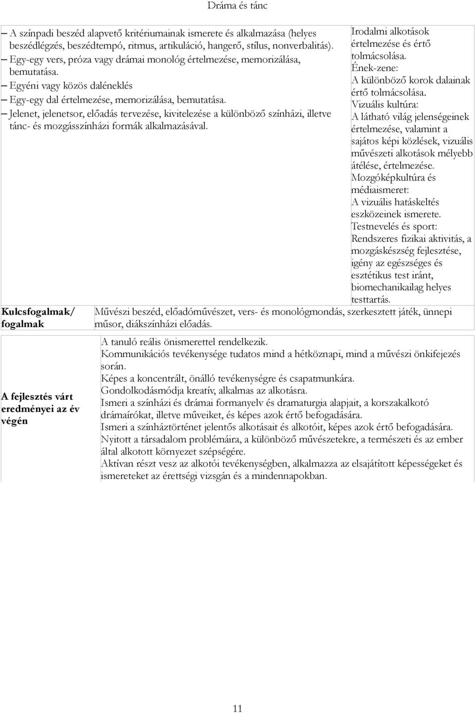 Jelenet, jelenetsor, előadás tervezése, kivitelezése a különböző színházi, illetve tánc- és mozgásszínházi formák alkalmazásával.