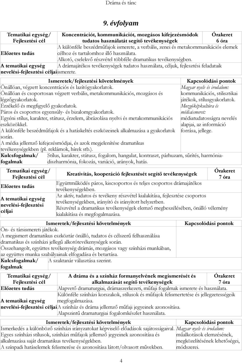 A tematikai egység A drámajátékos tevékenységek tudatos használata, céljuk, fejlesztési feladataik nevelési-fejlesztési céljaiismerete. Önállóan, végzett koncentrációs és lazítógyakorlatok.