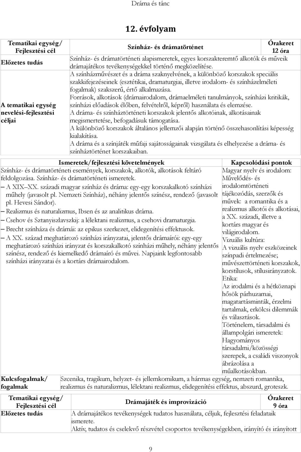 A színházművészet és a dráma szaknyelvének, a különböző korszakok speciális szakkifejezéseinek (esztétikai, dramaturgiai, illetve irodalom- és színházelméleti ) szakszerű, értő alkalmazása.