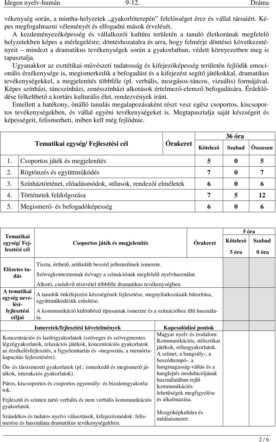 dramatikus tevékenységek során a gyakorlatban, védett környezetben meg is tapasztalja.