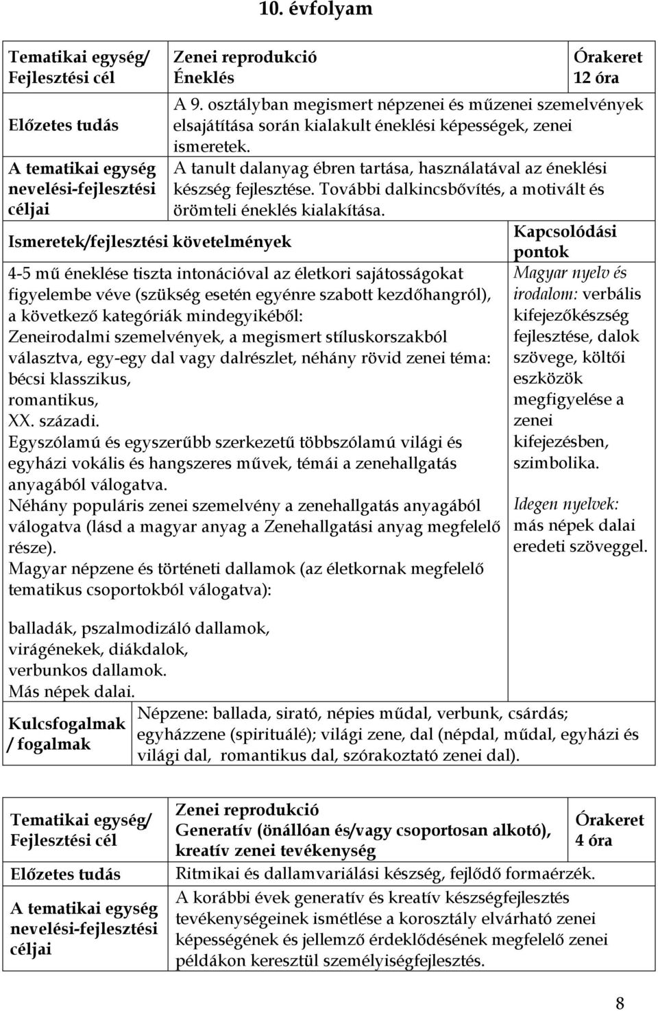 Kapcsolódási 4-5 mű éneklése tiszta intonációval az életkori sajátosságokat figyelembe véve (szükség esetén egyénre szabott kezdőhangról), a következő kategóriák mindegyikéből: Zeneirodalmi