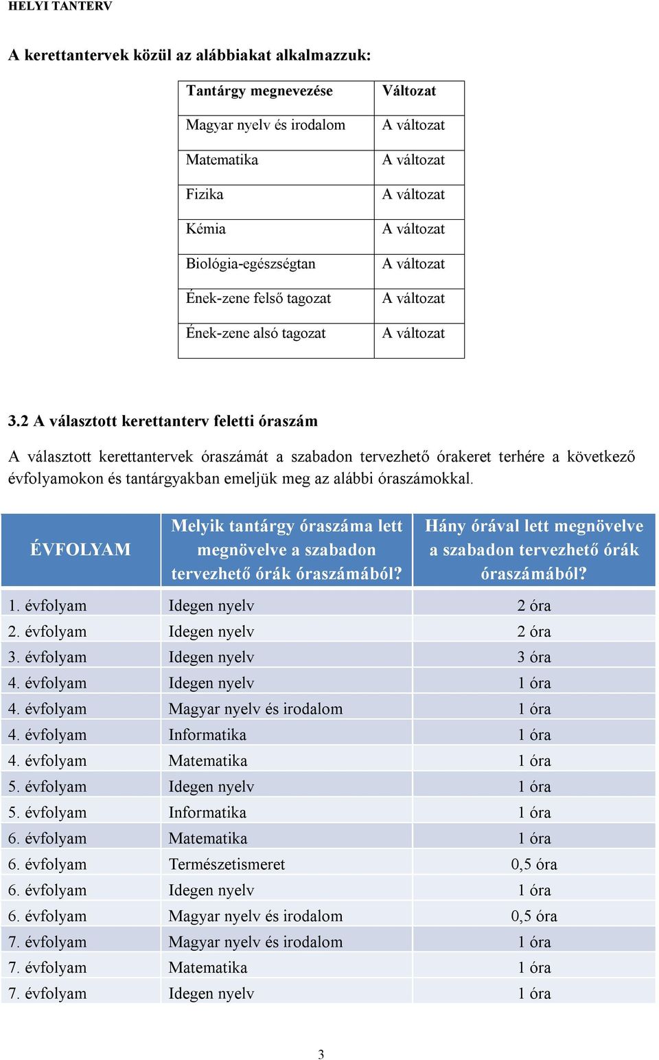 2 A választott kerettanterv feletti óraszám A választott kerettantervek óraszámát a szabadon tervezhető órakeret terhére a következő évfolyamokon és tantárgyakban emeljük meg az alábbi óraszámokkal.